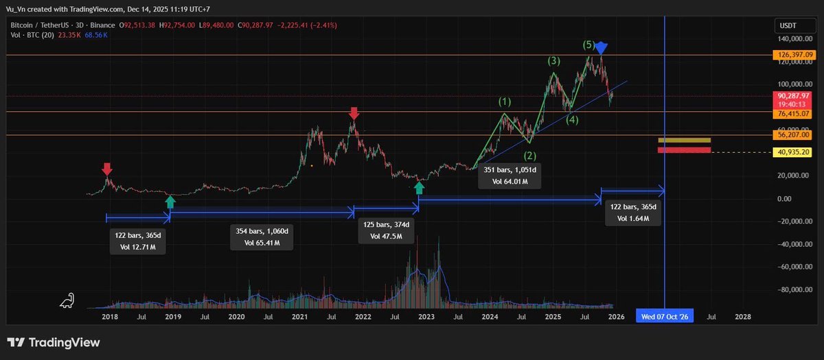 Bitcoin ATL 07/10/2026 🪐💫