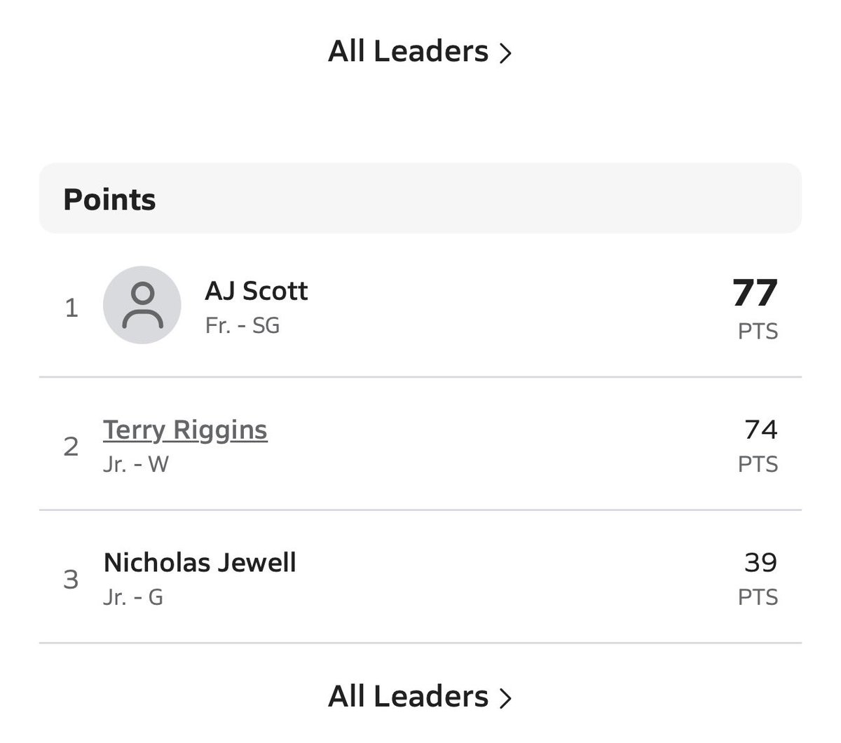 TwanScott_8th's tweet photo. Not bad for a freshman. Showing up in big games. Team sitting 5-1 
Love the energy 💪🏾 #Consistency is key 🔑 #trustyourwork https://t.co/hv9McT6cJp