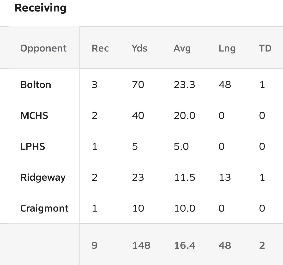 DeAngelo Kee tweet media