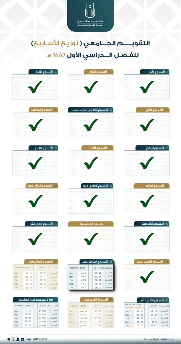 🗓️ الأسبوع السادس عشر

الأحد 23 / 06 / 1447هـ 
الموافق 14 / 12 / 2025م 

تبدأ فترة الاختبارات النهائية لمقررات المتطلبات العامة واللغة الإنجليزية مع استمرار الدراسة، كما تستمر فترة طلب التسريع الأكاديمي لمقررات اللغة الإنجليزية العامة.

للمزيد حول تقويم الفصل الدراسي الأول