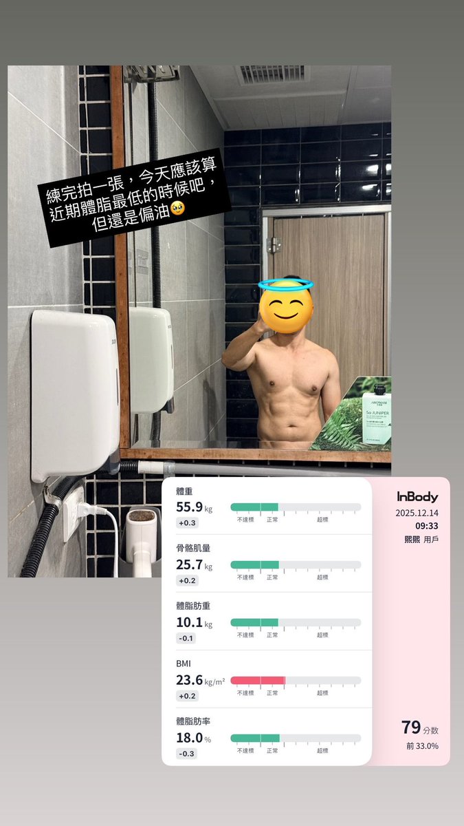 練完拍一張，今天應該算近期體脂最低的時候吧，但還是偏油🥹