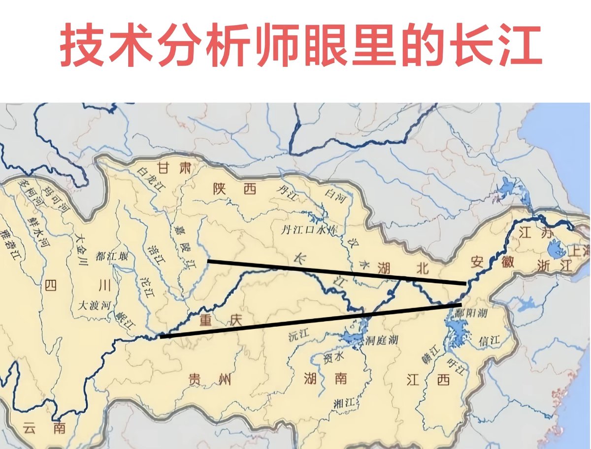 重庆：多头重仓，金叉吞没，突破压力位！

宜昌：高位回撤38.2%遇上斐波那契黄金分割位三峡大坝强支撑，庄家试探买入

武汉：震荡洗盘区，50%回撤中轨拉锯，整体还卡在布林下轨，RSI从超卖爬升，试探突破

南京：压力位死叉区，78.6%扩展浪顶背离，头肩顶全仓卖出

上海：缺乏流动性注入，高位大量出货