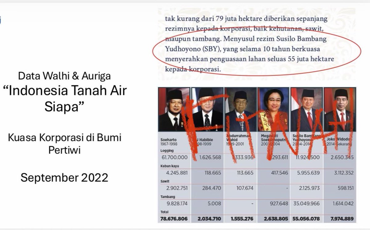 Demikian ringkasan perjalanan pemikiran dan data kita kembali ke masa dua puluh tahun lampau. Dalam tulisan ini saya tutup dengan kutipan, “Dirimu adalah apa yang kamu baca”.
Ketika membaca hal tak berdasar atau salah menerjemahkan data, lalu menjadi bahan tulisan,
maka keduanya