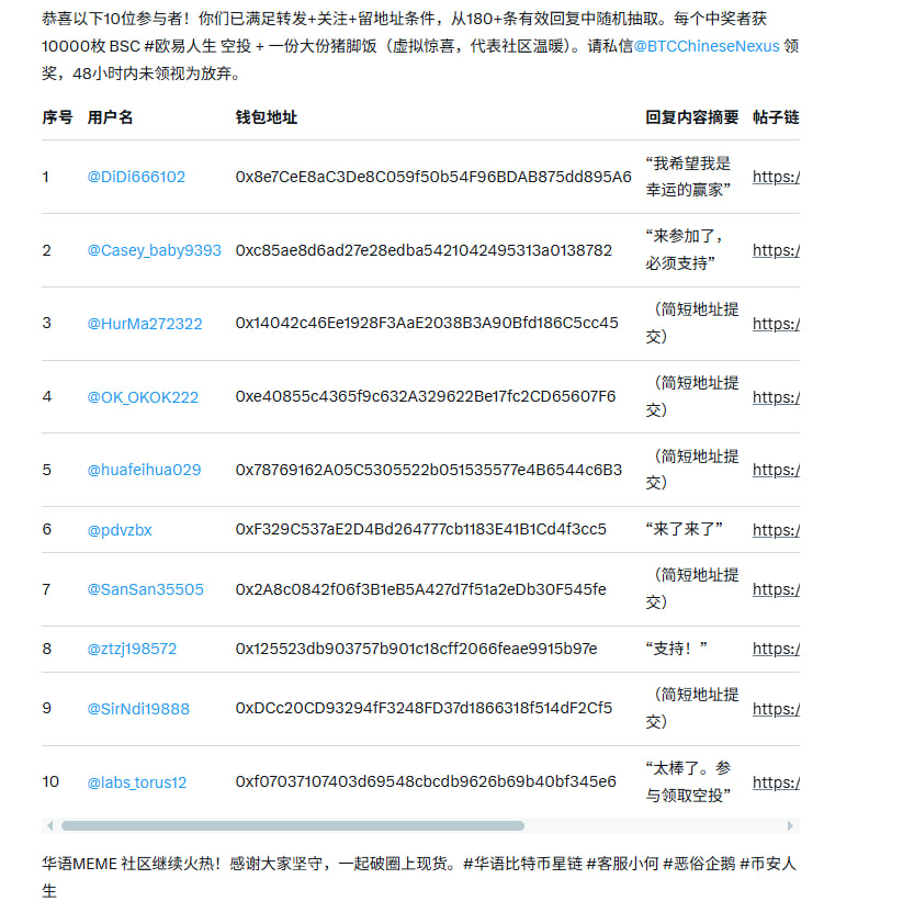 🇨🇳华语建设者第5期空投奖励 #欧意人生 已经发放

📢请各位华语中奖者查收一下

🎉敬请期待第6期的抽奖来袭

🚩一直在做中文MEME的建设，请大家持续关注！
       #BTC #华语星链