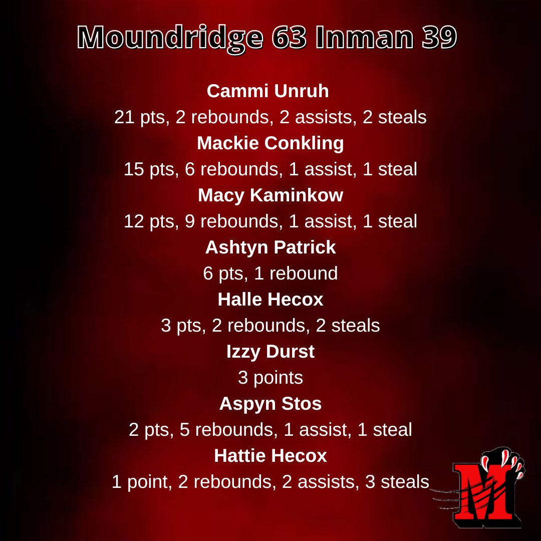 Moundridge Lady Cats Basketball tweet media