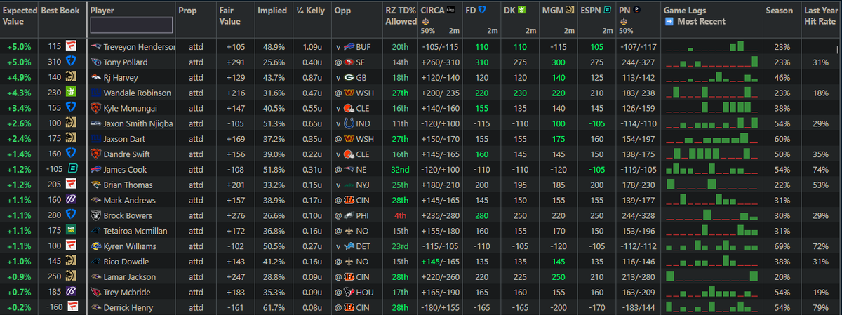 +EV Dingers tweet media