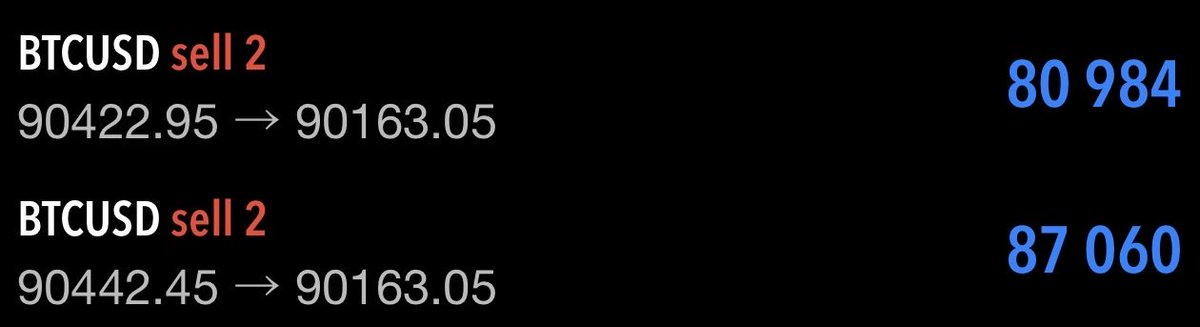 kabu_kabuki's tweet image. 週末はビットコインで稼がせてもらってます。

僕は学ぶ時にその人の実績を確認するのですが、
・トレード大会世界一位
・いまも6億円運用

という無敵の実績を持つKEIさんなのでどんどん資金投下してます。