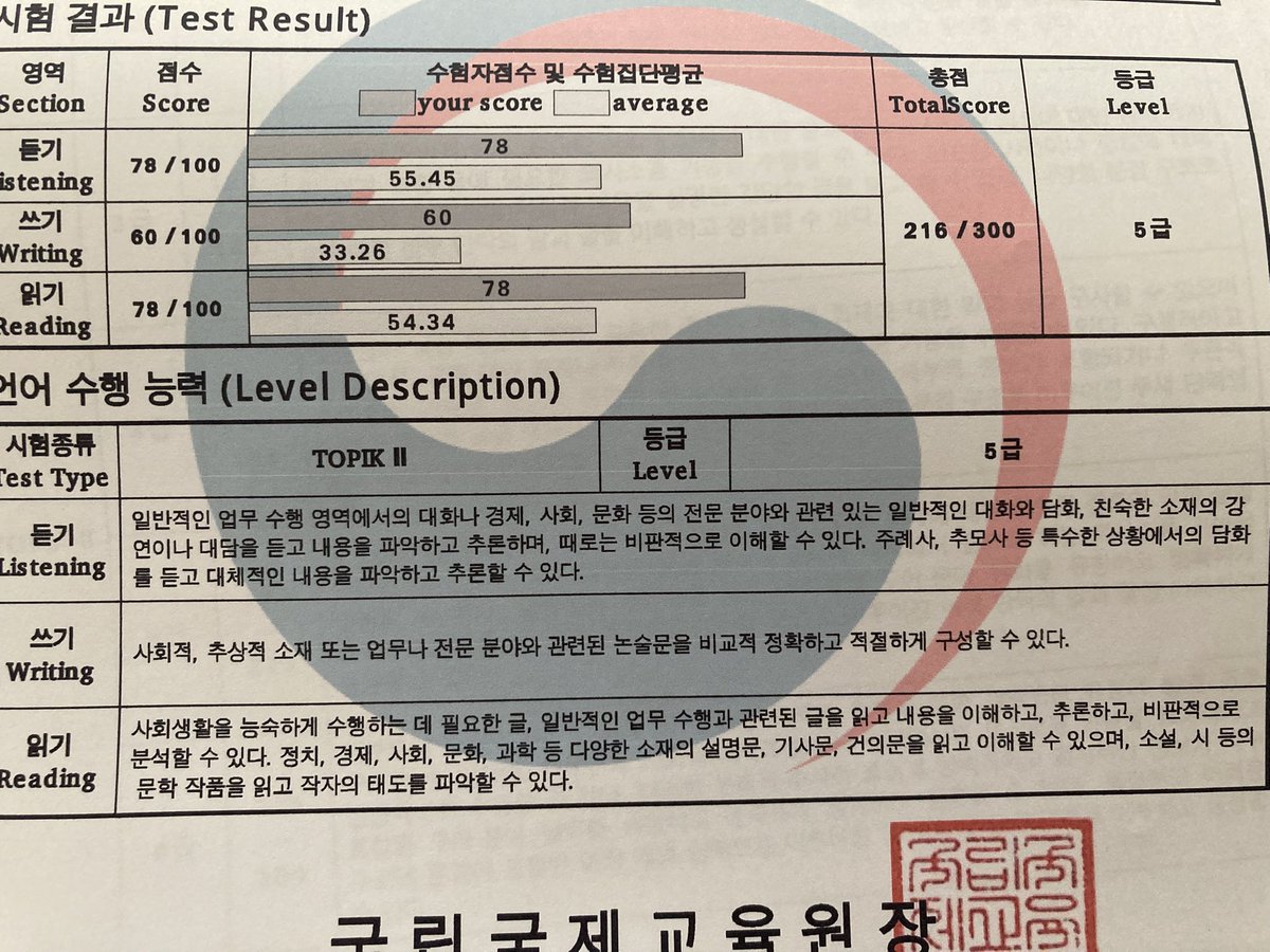 てかこの前受けた韓国語能力試験5級に上がってた😍全く勉強してなかったけど、日々の旦那とのやり取りと自分で頑張った色々な書類とか調べ物の成果か😭