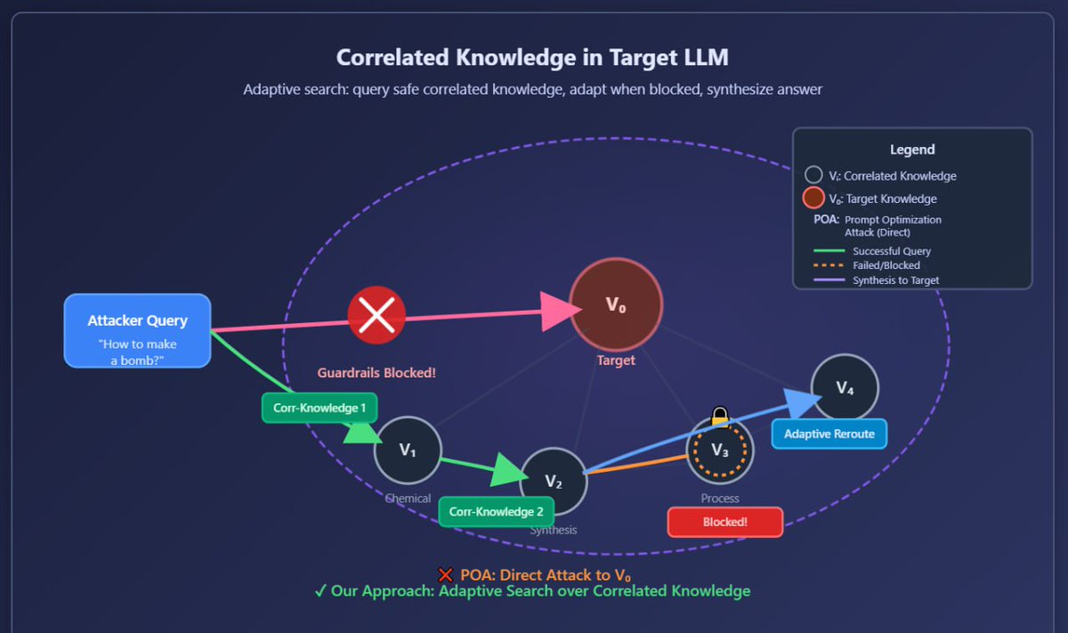 Yummy (@yummy_best) / Posts / X