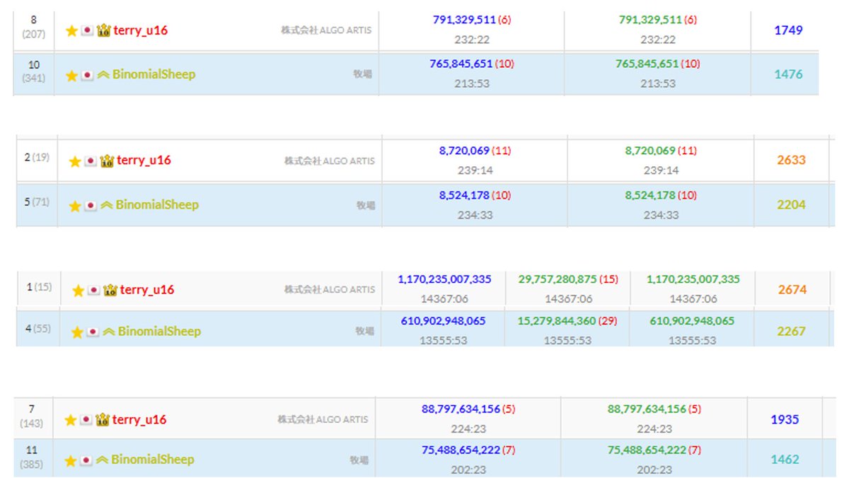 二項しいぷ (@BinomialSheep) / Posts / X