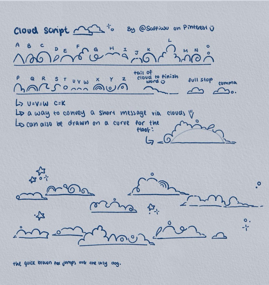 cutecorestar's tweet image. convey a message in cloud form