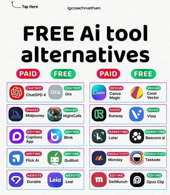 Bhanusinghyede's tweet image. Looking for the BEST Free AI Tool Alternatives? 🤖✨
I’m dropping a full list that beats the paid ones! 😱🔥

💡 Comment “AI”
🔁 Repost this
❤️ Like the post &amp;amp; Follow me @Bhanusinghyede

I’ll DM you the FREE AI TOOL LIST that creators are using right now! 🚀💰

#AI #FreeTools