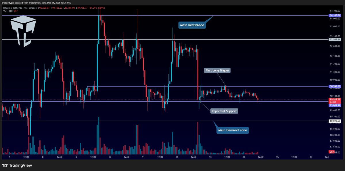 Trade city pro tweet media