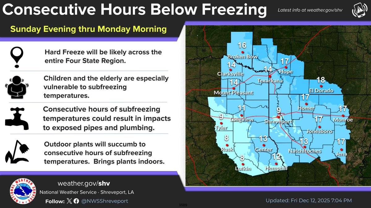 ETXprepare's tweet image. Longview/ Gregg county and ETX. From @NWSShreveport ! The first significant surge of Arctic air looks poised to shift south from Canada across much of the eastern U.S. Sunday night into Monday morning. Temperatures should fall into the upper teens and 20s in our region.