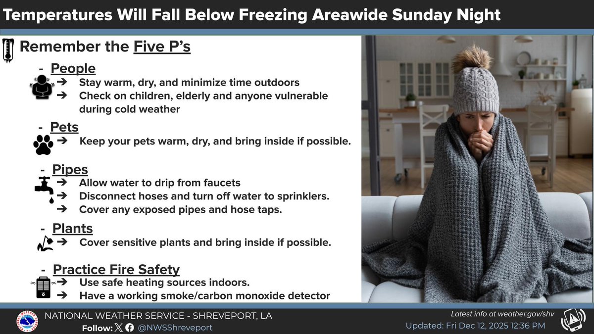 ETXprepare's tweet image. Longview/ Gregg county and ETX. From @NWSShreveport ! The first significant surge of Arctic air looks poised to shift south from Canada across much of the eastern U.S. Sunday night into Monday morning. Temperatures should fall into the upper teens and 20s in our region.