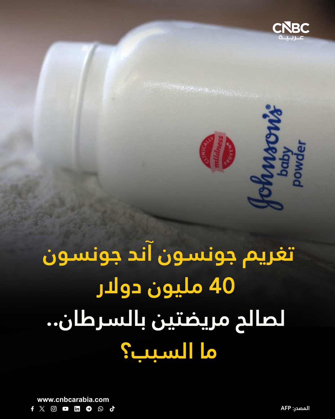 هيئة محلفين أميركية تمنح تعويضاً بقيمة 40 مليون دولار لامرأتين ادعتا أن بودرة التلك التي تصنعها شركة جونسون آند جونسون تسببت في إصابتهما بسرطان المبيض. هذا الحكم يعد أحدث التطورات في المعركة القانونية الطويلة المتعلقة بمزاعم تفيد بأن التلك في "بودرة الأطفال" و"شاور تو شاور" كان مرتبطاً بسرطان المبيض والميزوثليوما، وهو نوع من السرطان يصيب الرئتين وأعضاء أخرى. للمزيد 