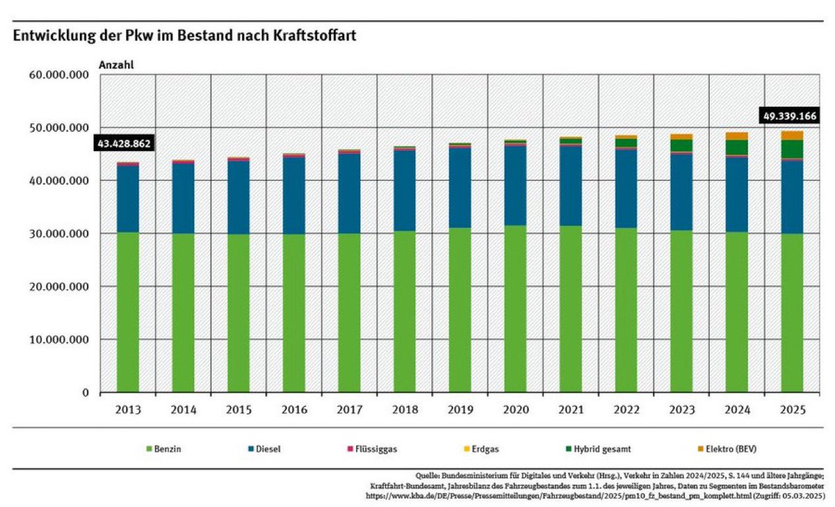 <a href="/VQuaschning/">Volker Quaschning</a> Die Realität: