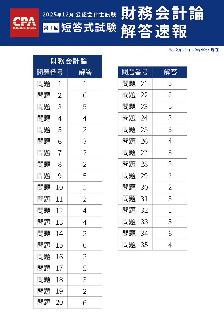 令和8年公認会計士試験（第Ⅰ回短答式） 解答速報【財務会計論