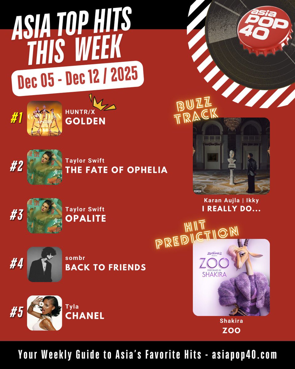 Hit Prediction goes to Shakira’s “Zoo” 🐾
(you know the part… Zoo ooh~ ooh~ 😆)

Top 4 stay the same 👀
But sliding into #5 — Tyla’s “CHANEL” ✨

Which one’s stuck in your head right now?
Follow <a href="/AsiaPop40/">Asia Pop 40</a> for more music, charts, and exclusive interviews 🎶