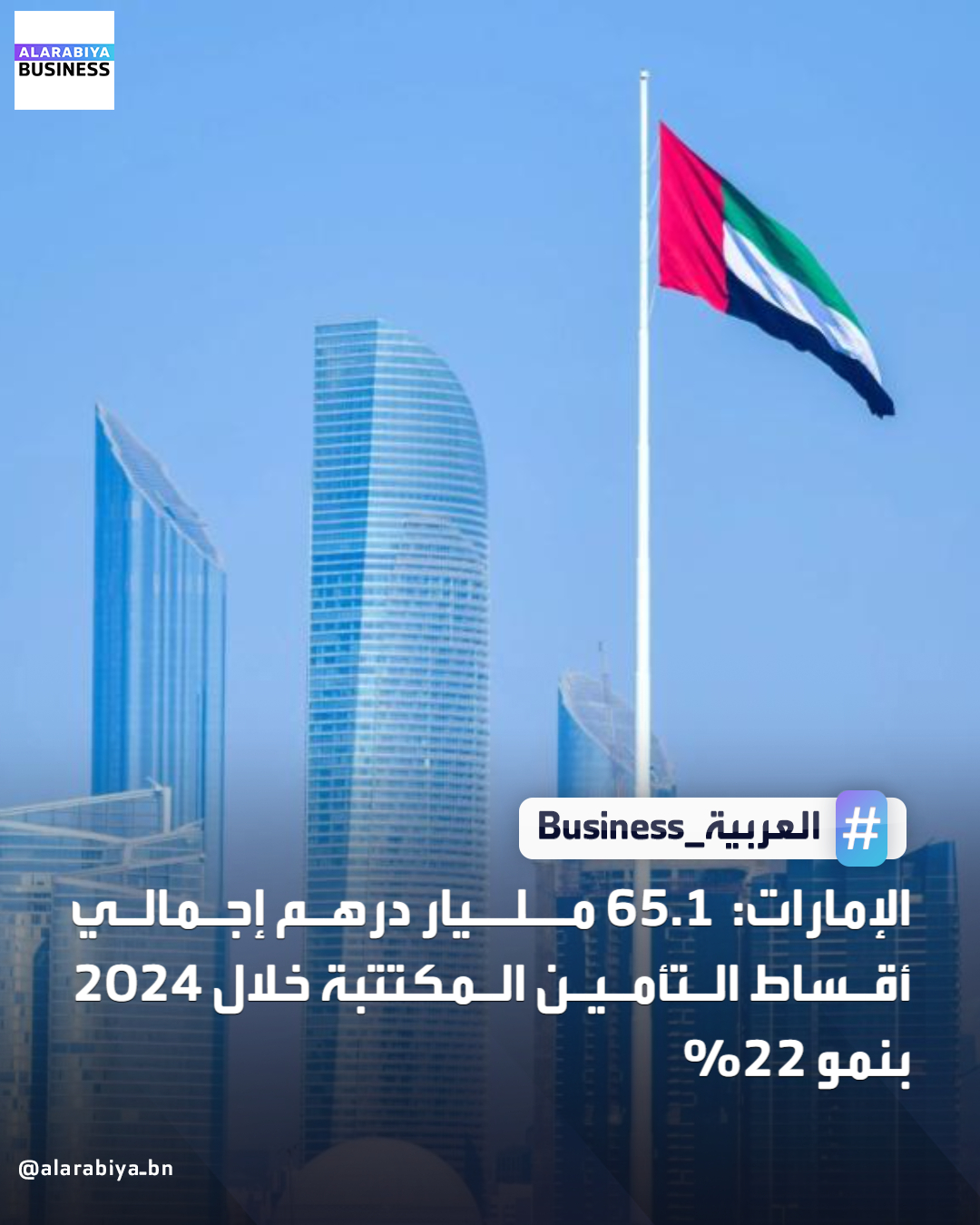 سجّل قطاع التأمين في دولة الإمارات نمواً قوياً خلال عام 2024، إذ ارتفع إجمالي أقساط التأمين المكتتبة بنسبة 22% ليصل إلى 65.1 مليار درهم، مقارنة بـ53.4 مليار درهم في 2023، وفق بيانات المركز الاتحادي للتنافسية والإحصاء والمصرف المركزي. وشهدت أقساط تأمين الممتلكات والمسؤوليات نمواً بنسبة 26.6% إلى 26.3 مليار درهم، فيما ارتفعت أقساط تأمين الأشخاص وتكوين الأموال بنسبة 12% لتبلغ 7.5 مليار درهم _Business 