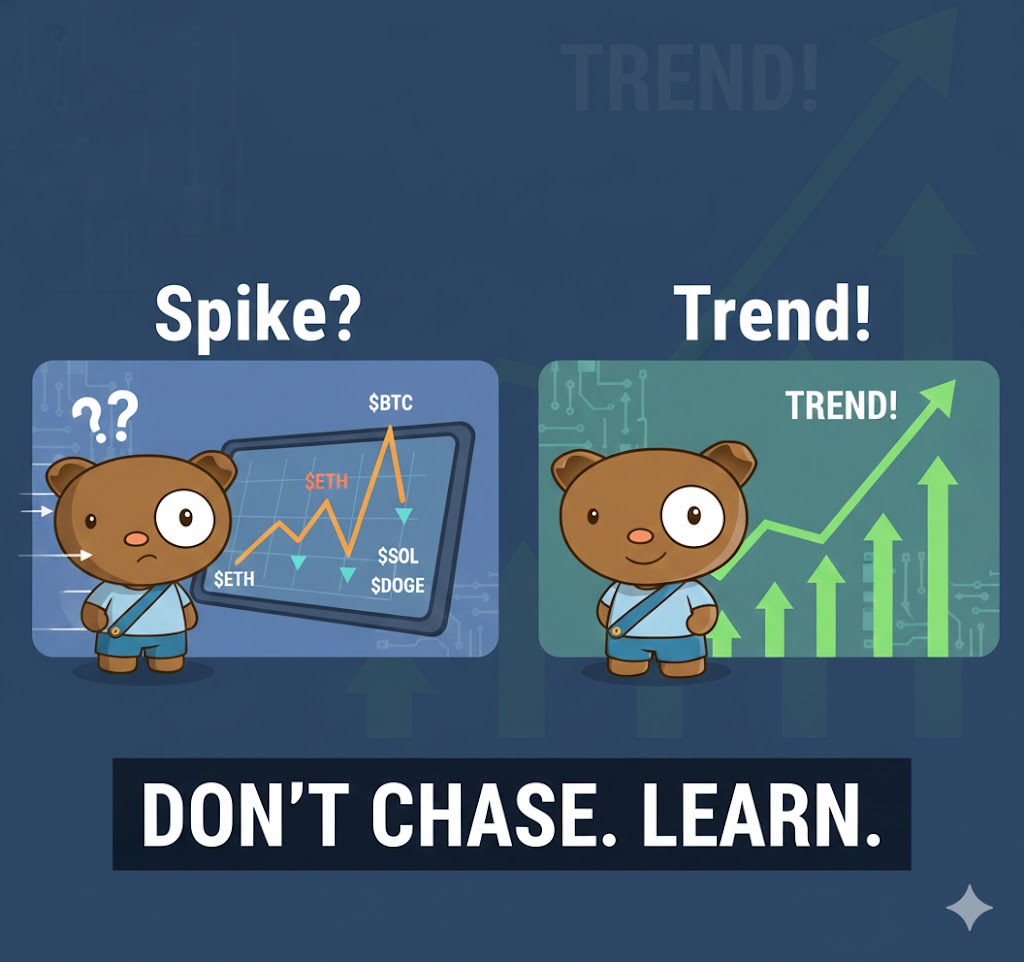 News: After a brief BTC spike, Ether, Solana, Dogecoin and others slipped as the breakout lost steam. 

🤔Spikes are fun, but trends are earned. Don’t chase every wick — learn why it moved before reacting