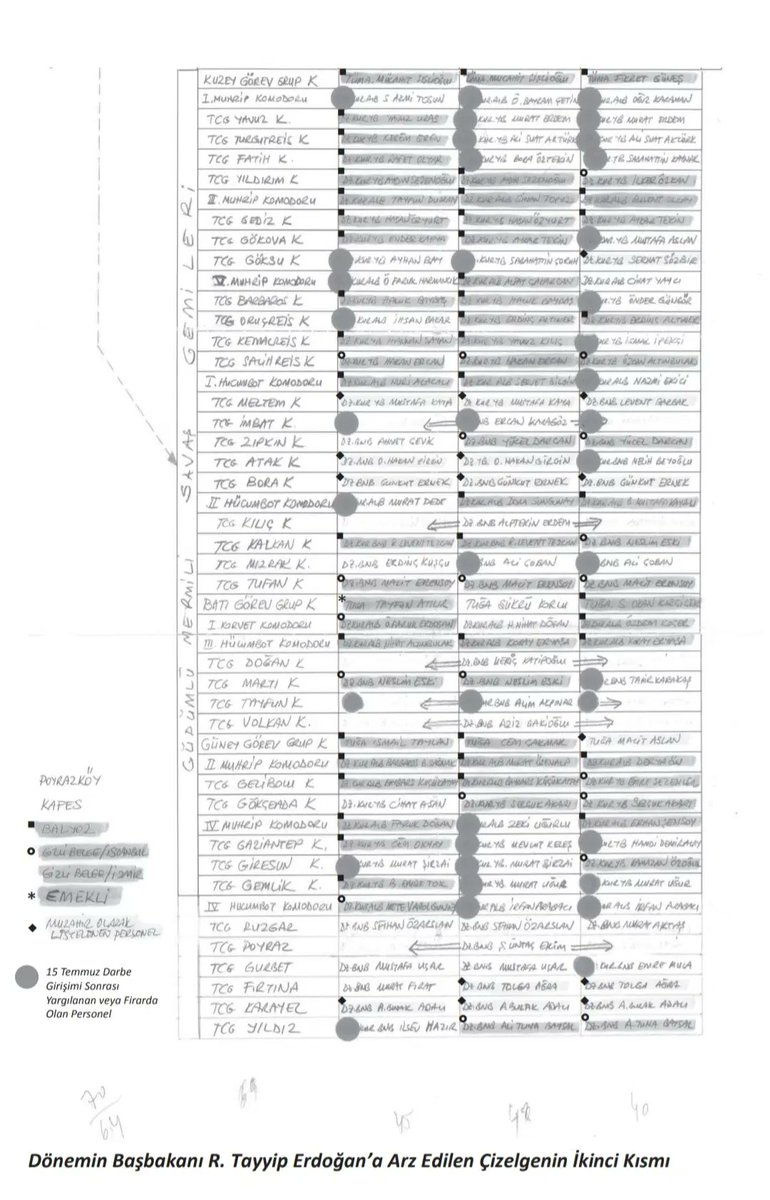CHP Cumhurbaşkanlığı Aday Ofisi Yürütme Kurulu belirlendi.  

Emekli Koramiral Atilla Kezek Milli Savunma Politika Kurulu Başkanı oldu.

Atilla Kezek'i tanıyalım.

Yıl 2012'ydi. 
Koramiraldi. 
Başbakan Erdoğan ile Kasımpaşa ilişkisi vardı.
Kardeşi aracılığıyla Erdoğan'dan randevu