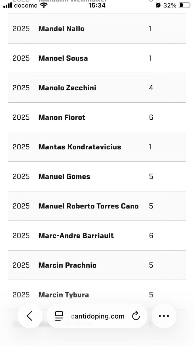 マネルケイプ一応検査通ってるのか #UFCVegas112