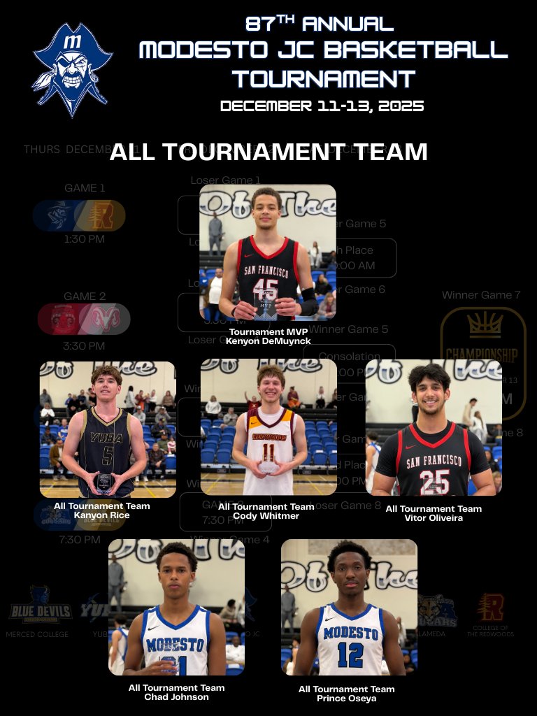 Modesto Junior College Men's Basketball tweet media