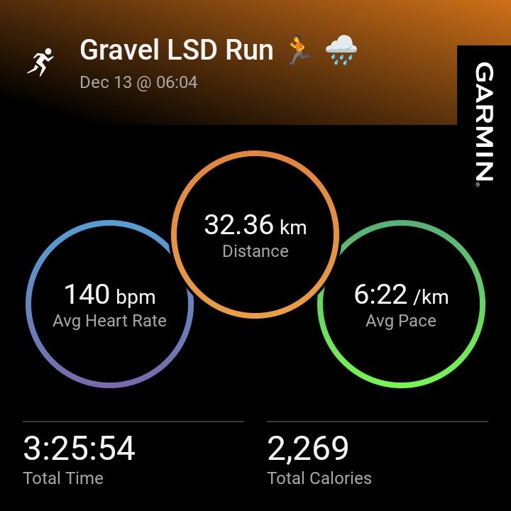 Baba_ka_Peanut's tweet photo. Runderful Gravel LSD Run featuring some rain in the end 🙃🌧️🏃
#OutdoorAdventures 🏞️ #SaturdayLsdRun #Runderful🙃 #Consistency 🤌🏾#IpaintedMyRun https://t.co/6wznGGcJDK