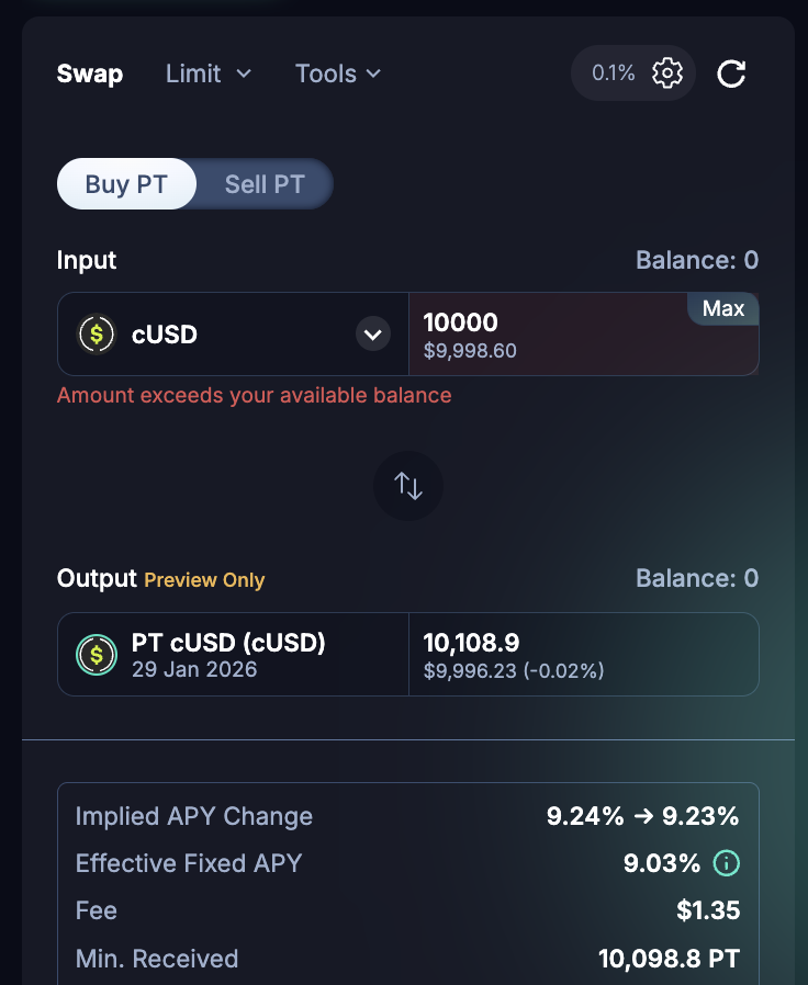 0xlemoneth's tweet photo. 今天 @capapp $cUSD 有大戶出場 PT，把 YT 價格拉高了不少
這時，如果你有存 cap 的用戶，就可以來套利啦！

目前 10000 cUSD 可以換成 10109 PT-cUSD，等於到期賺到 109 cUSD
損失的是相對應的分數，因為 cUSD 是 20x 積分， stcUSD 是 5x 積分，所以如果換成 stcUSD 的話，需要四倍的量才能打平，需要購買4萬顆 stcUSD，約價值 400 cUSD
付出機會成本： 10000 cUSD 存款權利 + 290 cUSD 淨支出
得到：40000 stcUSD 存款權利

其中分數相等，等於是用 290cUSD 購買 40000 stcUSD 的存款收益，目前還剩下 45 天，換算年化為 5.89%

等於這一個半月，你用 5.9% 年化收益購買 stcUSD 的收益，而 cap 的存款中 93% 都是存在 AAVE，而質押率約為一半，所以 stcUSD 的收益基本上就差不多在 2 倍 AAVE USDC 存款收益左右，因此只要 AAVE 的借款利息不低於 3% 大概都是能賺的

從 cap 的官網看，自協議上線以來，基本上平均年化沒有低於 6% 過，因此我覺得這算是一個相對安全的操作

雖然賺取的部分不多，但也有一些好處：
1. 掛單購買 PT / YT，可以免手續費，缺點是可能沒買到
2. 如果 cUSD Implied APY 跌了，可以提早贖回 PT，釋放資金
3. 放到到期，基本上可以保證不虧

不過也因為收益不多，所以只建議本來持有 cUSD 的可以考慮看看，建立在機會成本的概念上是划算的，本來就沒有的人可以略過