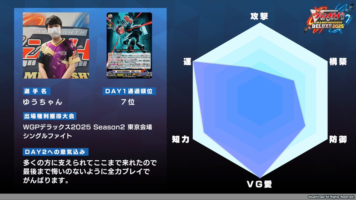 🏆#ヴァンガード チャンピオンシップ #デラックス 2025🏆 🔥DAY2