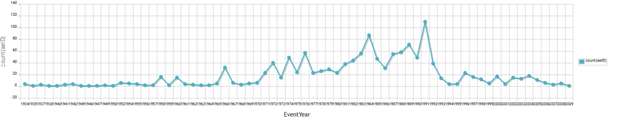 luchablog's tweet image. 1308 events pre-2010 undiscovered lucha libre events added to the luchadb since the start of October