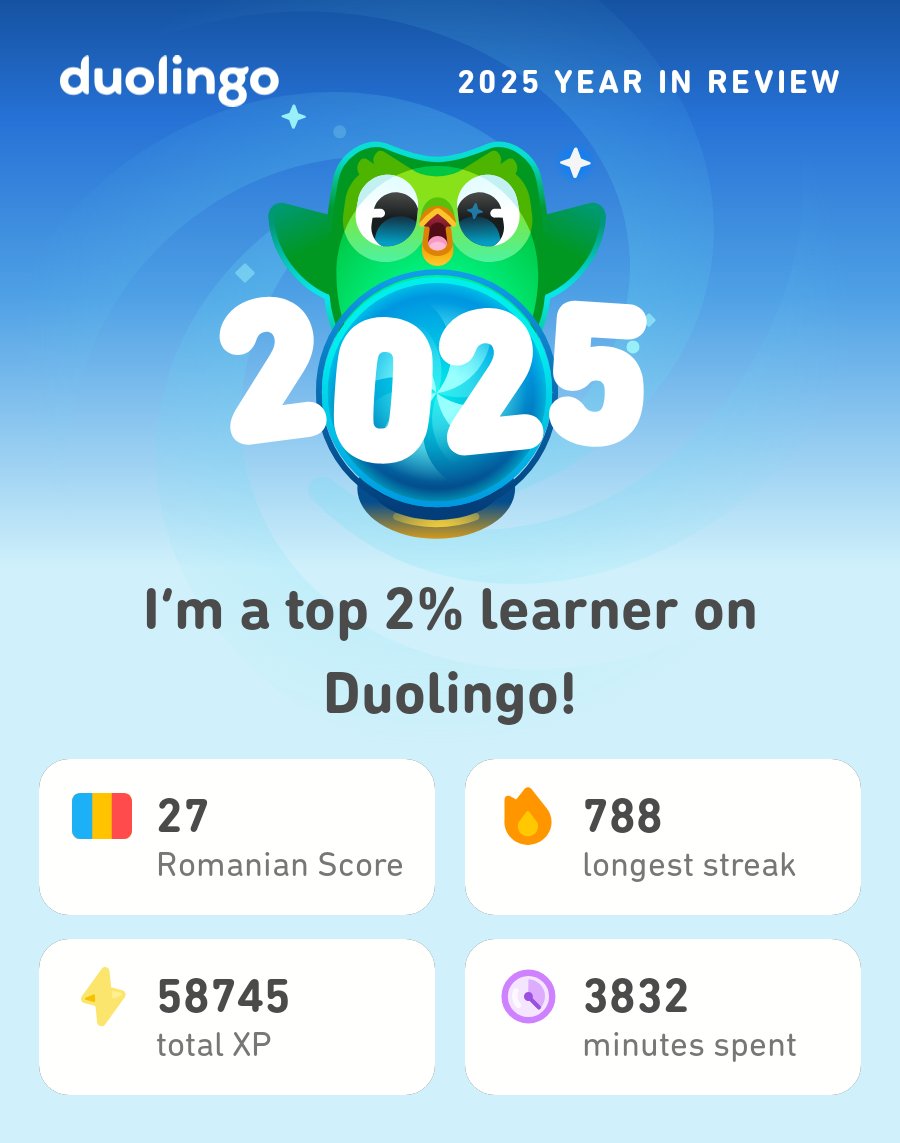 Denys_Sytnyk's tweet photo. My 2025 Duolingo stats are in! How did you do? #Duolingo365 https://t.co/WDZ8tuTjNf