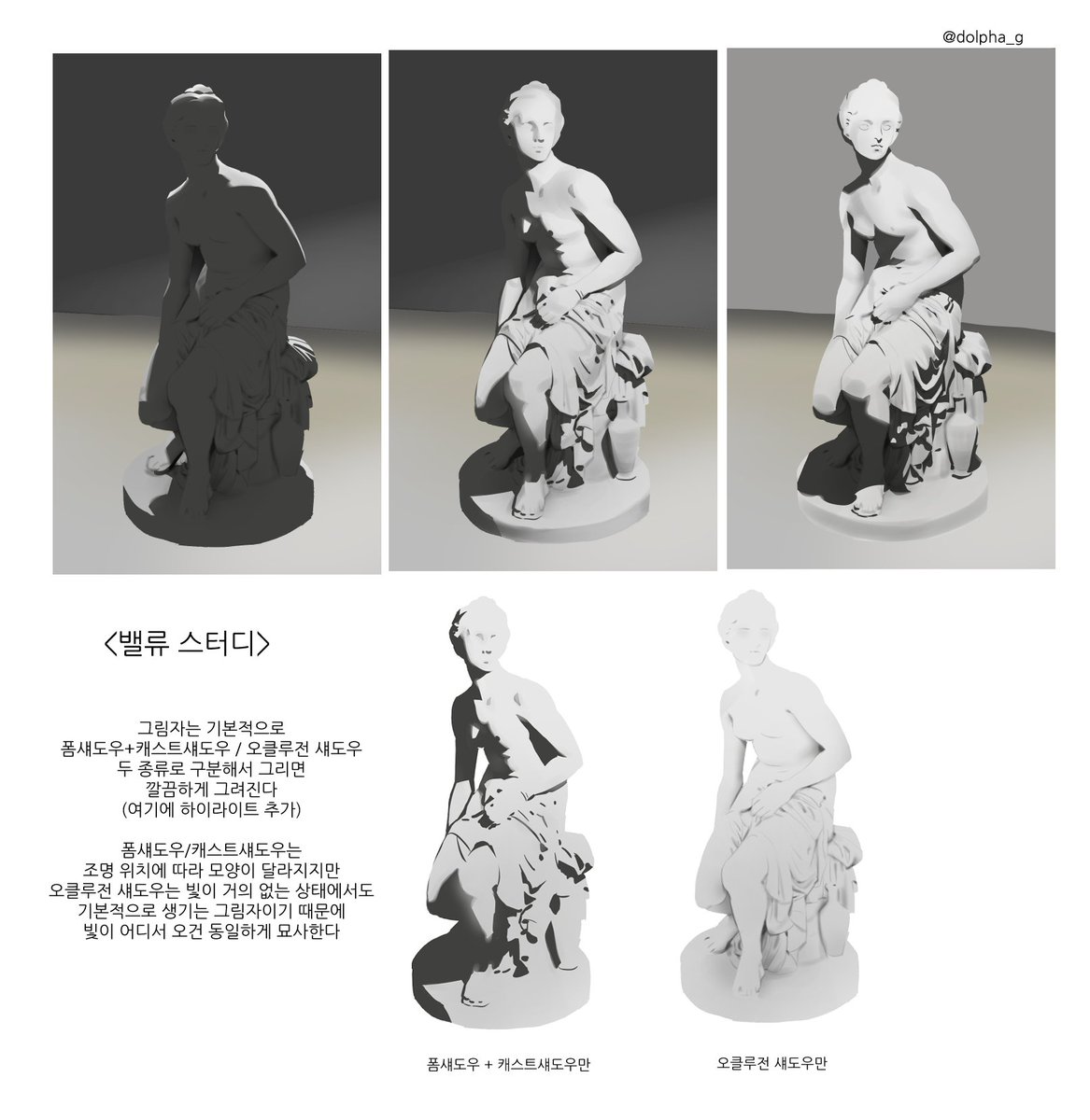 <밸류 스터디> 12/14

하겠다고 별렀던 밸류스터디 진짜 시작하면서...
사실 오늘 빛크로키도 하고싶었는데 시간이 없어서 일단 밸류만

원본이미지는 모나블님 클래스101 수업 공유자료...!  원본이미지는 바닥에도 그림자가 있는데 그리면서 바닥그림자를 뺴먹음...