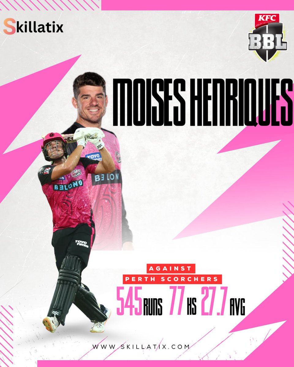 skillatix's tweet photo. Moses Henriques loves the Scorchers 🔥
545 runs, steady returns, fantasy value unlocked on https://t.co/1u3IOuoyMA .
Smart picks start here. 🏏📊

#BBL2025 | #BBL15  | #Ashes | #TheSurge  | #CricketTwitter | #CricketUpdates https://t.co/CQrSt9rLnN
