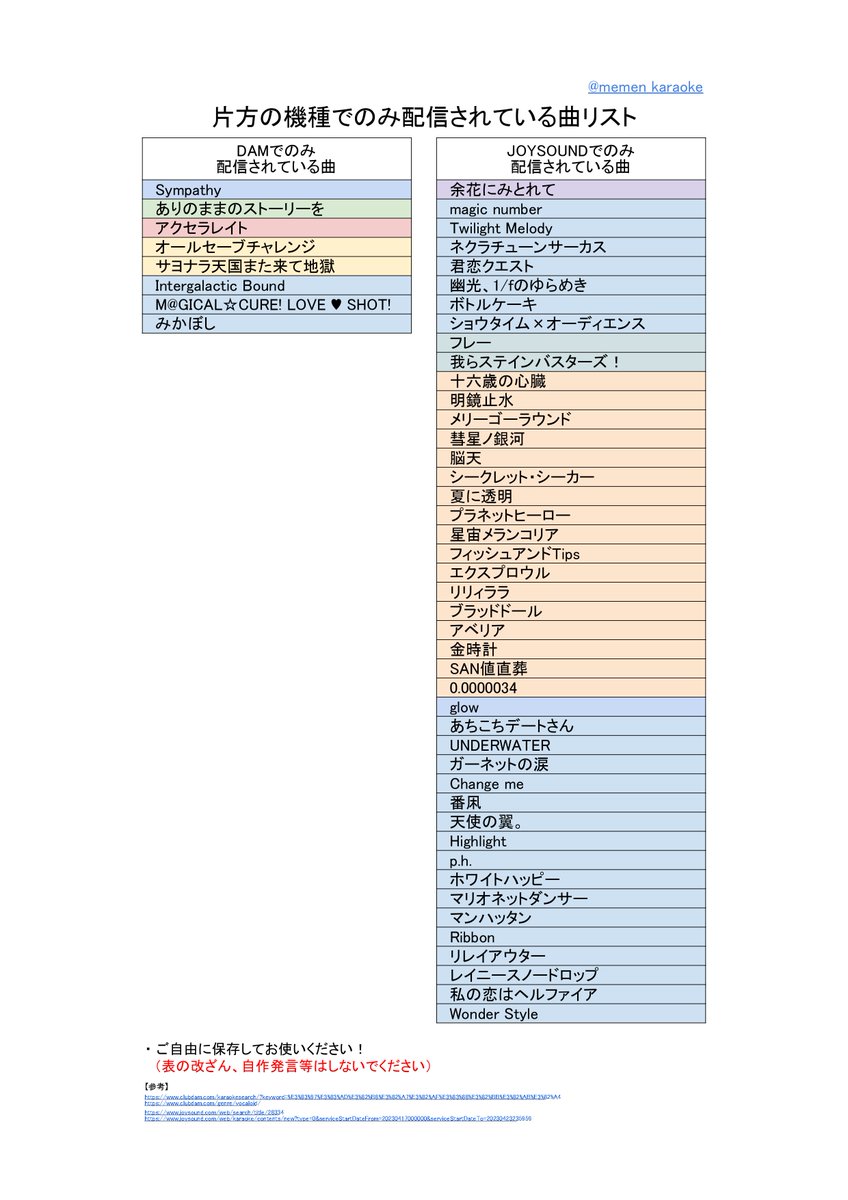 12/14更新②】 「片方の機種でのみ配信されている曲」と 「両方の機種