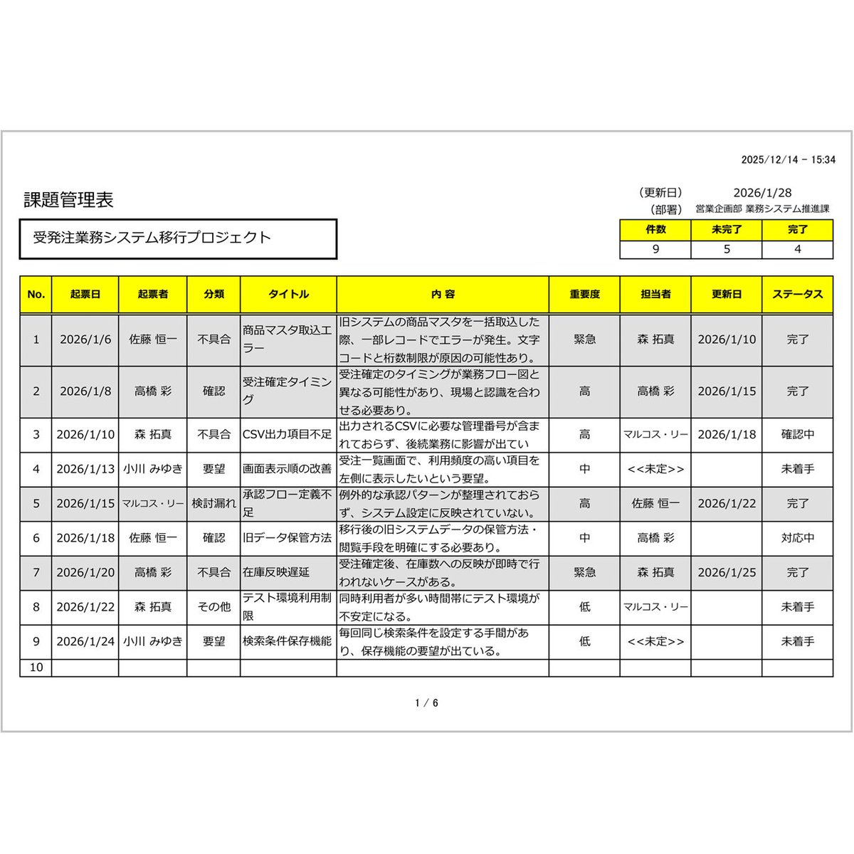 bizNext01's tweet photo. 【無料Excel・2026年版】課題管理表テンプレート
起票日・重要度・担当者・ステータスを一元管理。入力補助・フィルター・完了課題のグレーアウト表示に対応。サンプル付きで、プロジェクトの課題管理を効率化します。
#テンプレート #Excel #課題管理表 #2026年版
https://t.co/hgetKhVFqD https://t.co/CG9Y9IiOqT