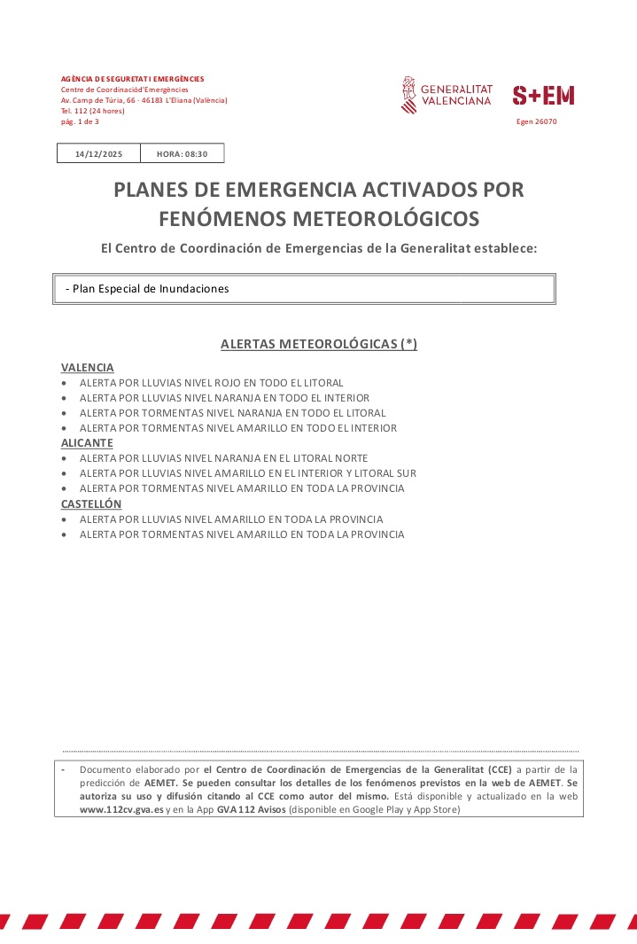 (08:30 h) El Centro de Coordinación de Emergencias emite boletín de fenómenos meteorológicos y actualiza sus alertas vigentes:

🔴A las 12:00 h el litoral de la provincia de Valencia pasa de alerta por lluvias nivel naranja a alerta por lluvias nivel ROJO 

El resto de alertas