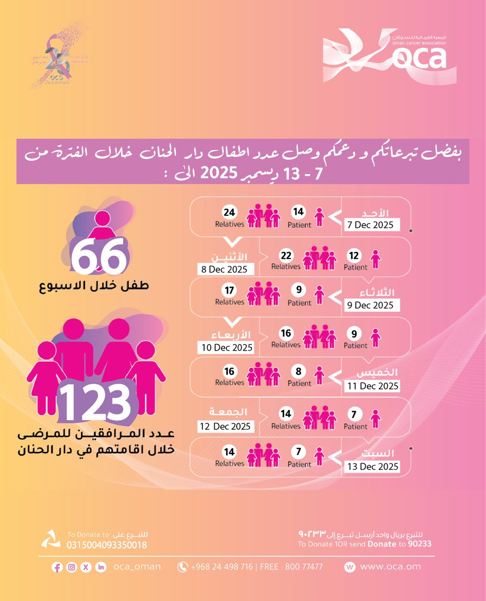 Oman Cancer Association الجمعية العمانية للسرطان tweet media