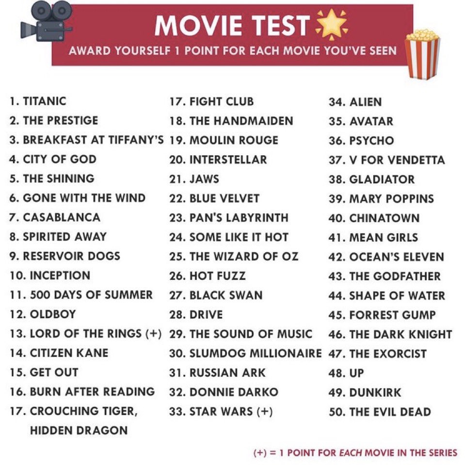 I got 28 points, What about you?