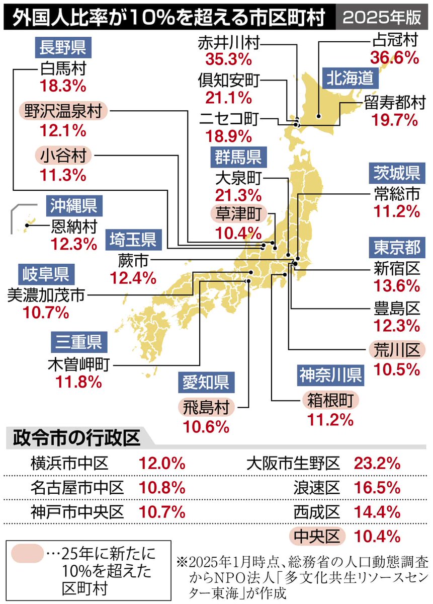 北海道　地方自治 来年から更に地方自治体に受け入れようとしています。声を上げて届けた