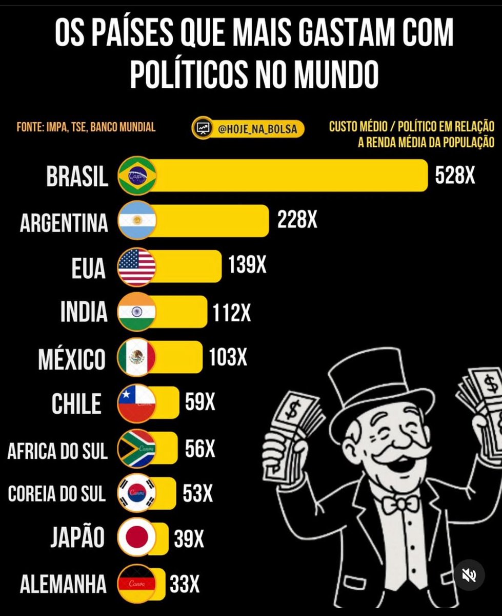 GIROTTO's tweet image. Mais um 7x1