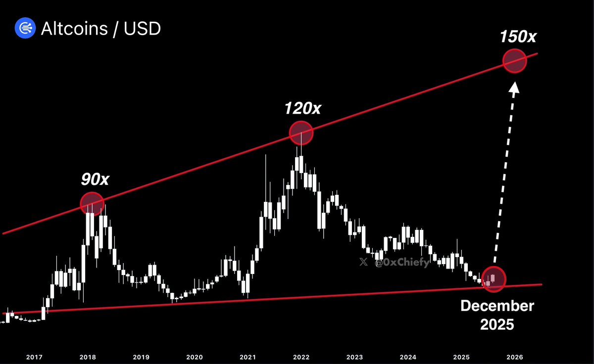 This is the plan Bulls

BE READY

ALTSEASON 3.0