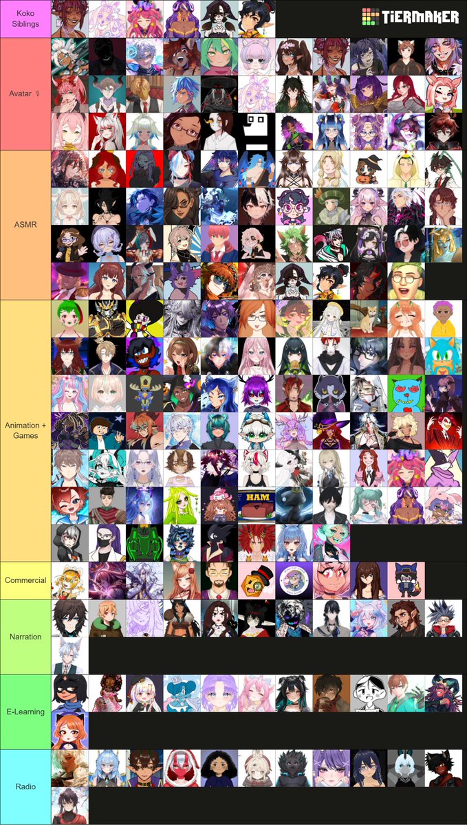 KokoroHanaVT's tweet image. ✨VOICE TIER LIST FINAL RESULTS✨

Did you know that took me a total of 5 separate streams to finish the entire event with 202 submissions?!

I want to thank everyone for submitting their entries to this event. It means the world that you guys are wanting to get into voice…