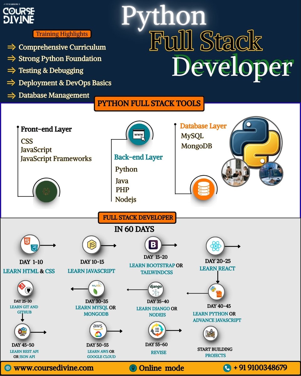 CourseDivine's tweet image. 🚀 Become a Python Full Stack Developer in 60 Days
Learn Frontend, Backend &amp;amp; Databases with real-time 💻 Online Mode
📞 +91 9100348679
🌐 coursedivine.com

#PythonFullStack #FullStackDeveloper #PythonTraining #WebDevelopment #CourseDivine