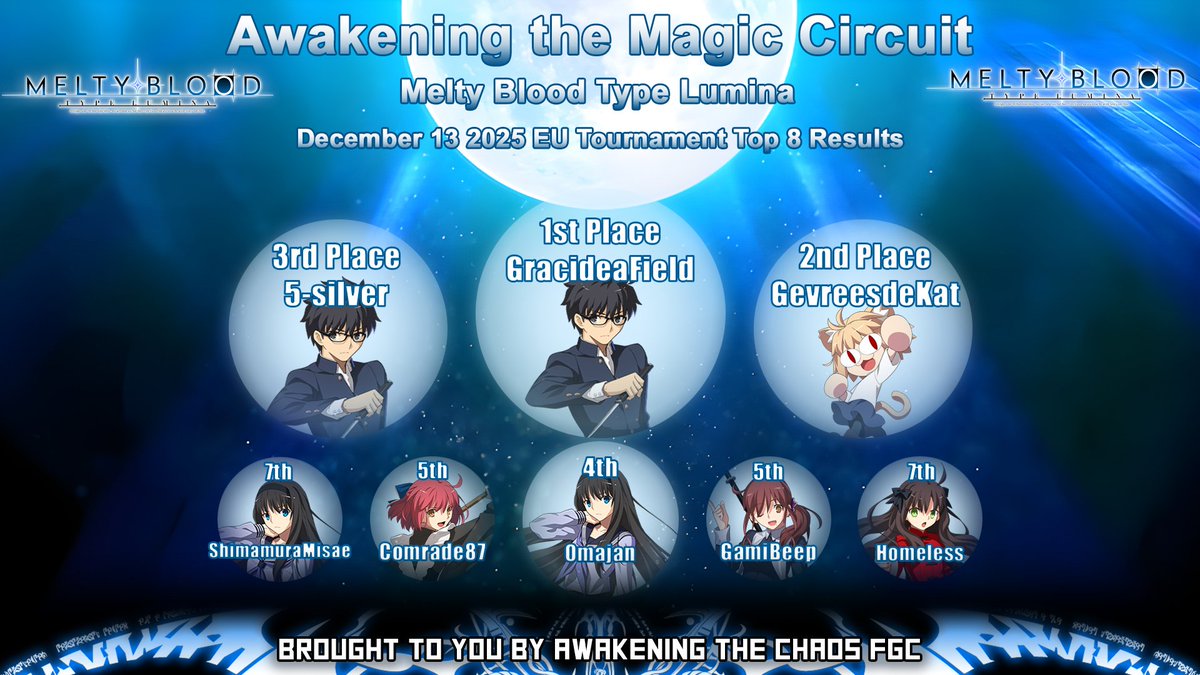 AtCFGC's tweet image. Here the top 8 result of yesterday's #MBTL tournament: