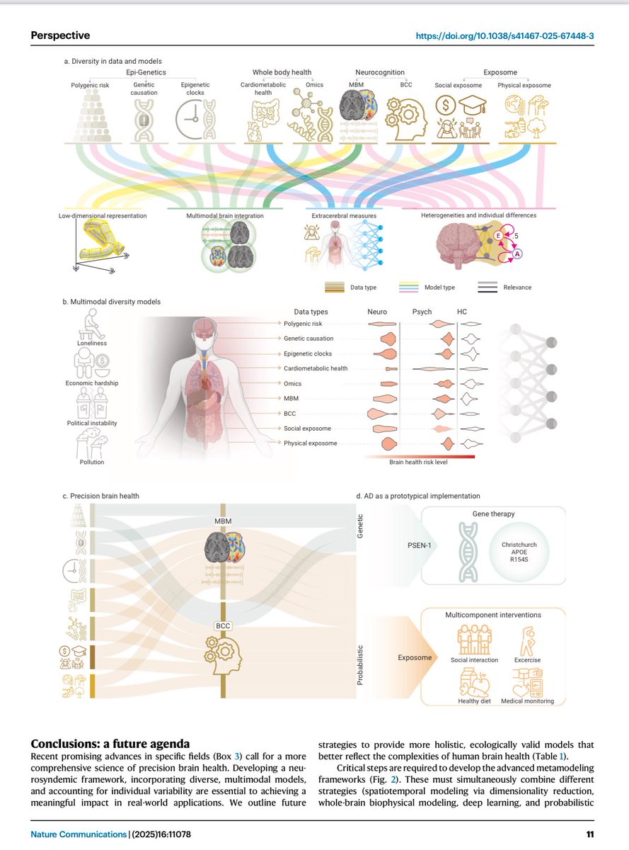 BEYİN SAĞLIĞI, “YAŞAM AĞININ BÜTÜNÜNÜN VAROLUŞ BAĞLANTISALLIĞININ” SONUCUDUR

(Çünkü beyin zihin yaratan organdır)

Bu haftanın belki de yılın en önemli makalesi Nature Communications’da çıktı👇

Beyin sağlığı, beynin içinde olup bitenlerle açıklanamaz. 

Beyin; bedenin, çevrenin