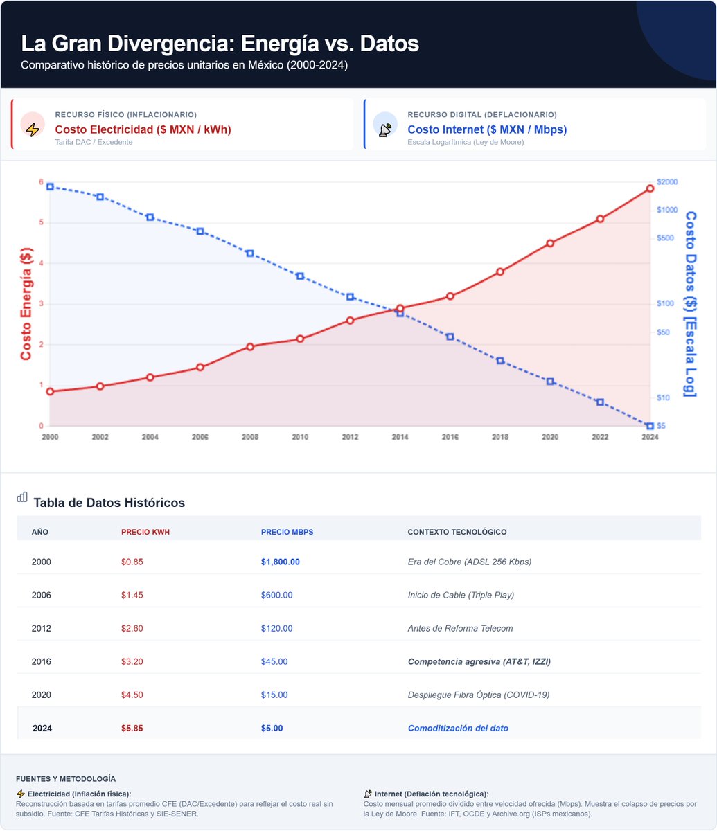 SocioNomics Lab | Data & Insights tweet media