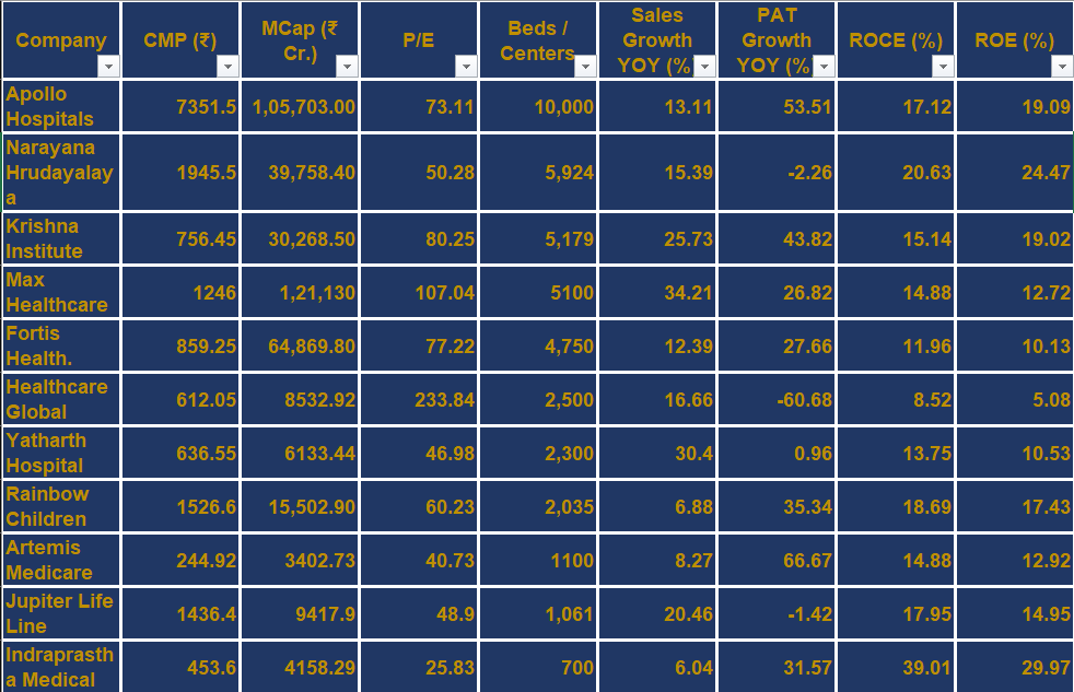 stockmarket8058's tweet photo. 🕵️You should save this table if you want to analyse hospital sector quickly any day.
BOOKMARK This post for Future Reference 🚀
Don't forget to Follow ➕.
#hospitalsector https://t.co/9G0FVeziGR