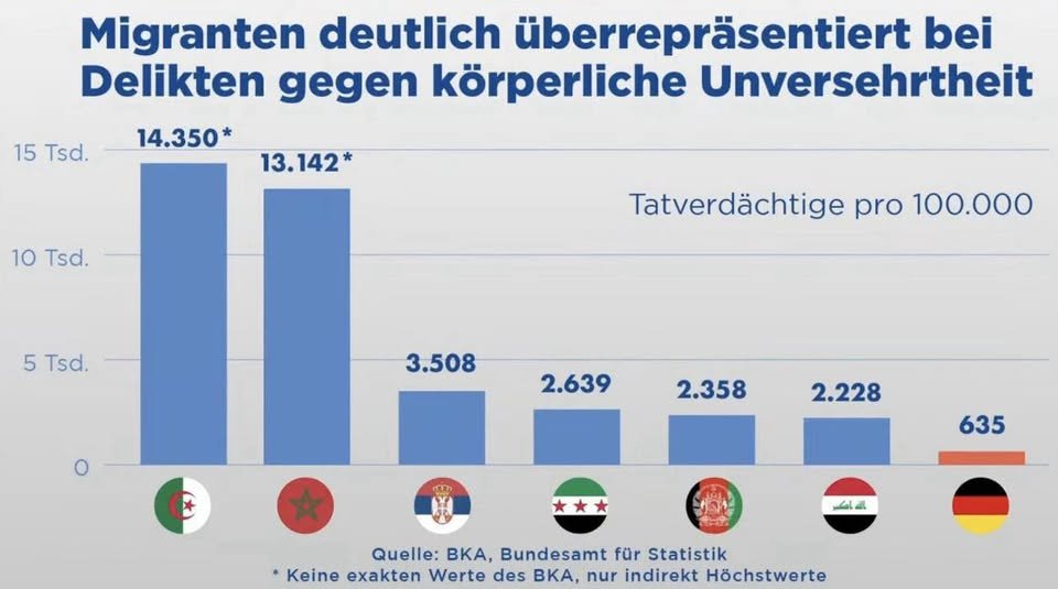 Dr. Dr. Rainer Zitelmann tweet media
